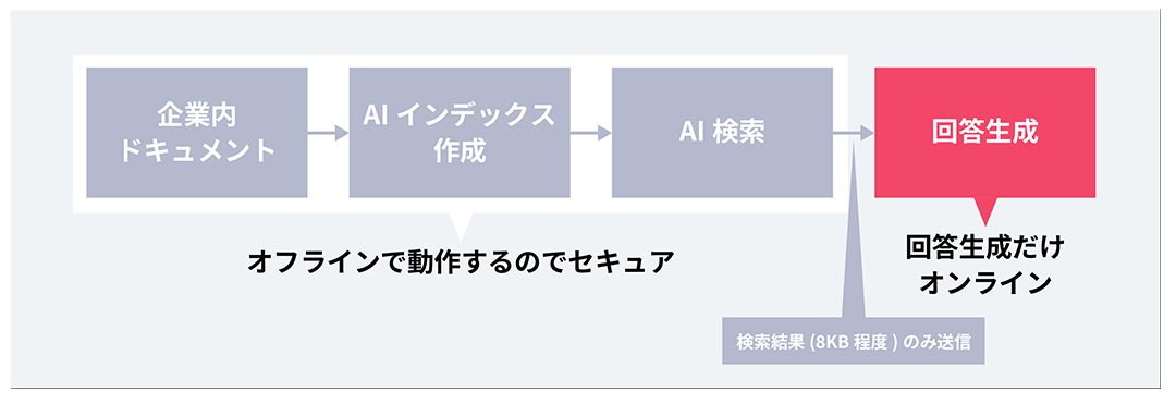 Security_01.png