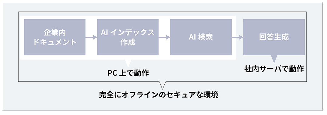 Security_02.png